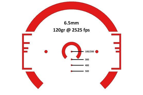 How to zero your PAC2.5X prism scope with ACSS CQB-M reticle for use with popular 120-grain 6.5 Grendel